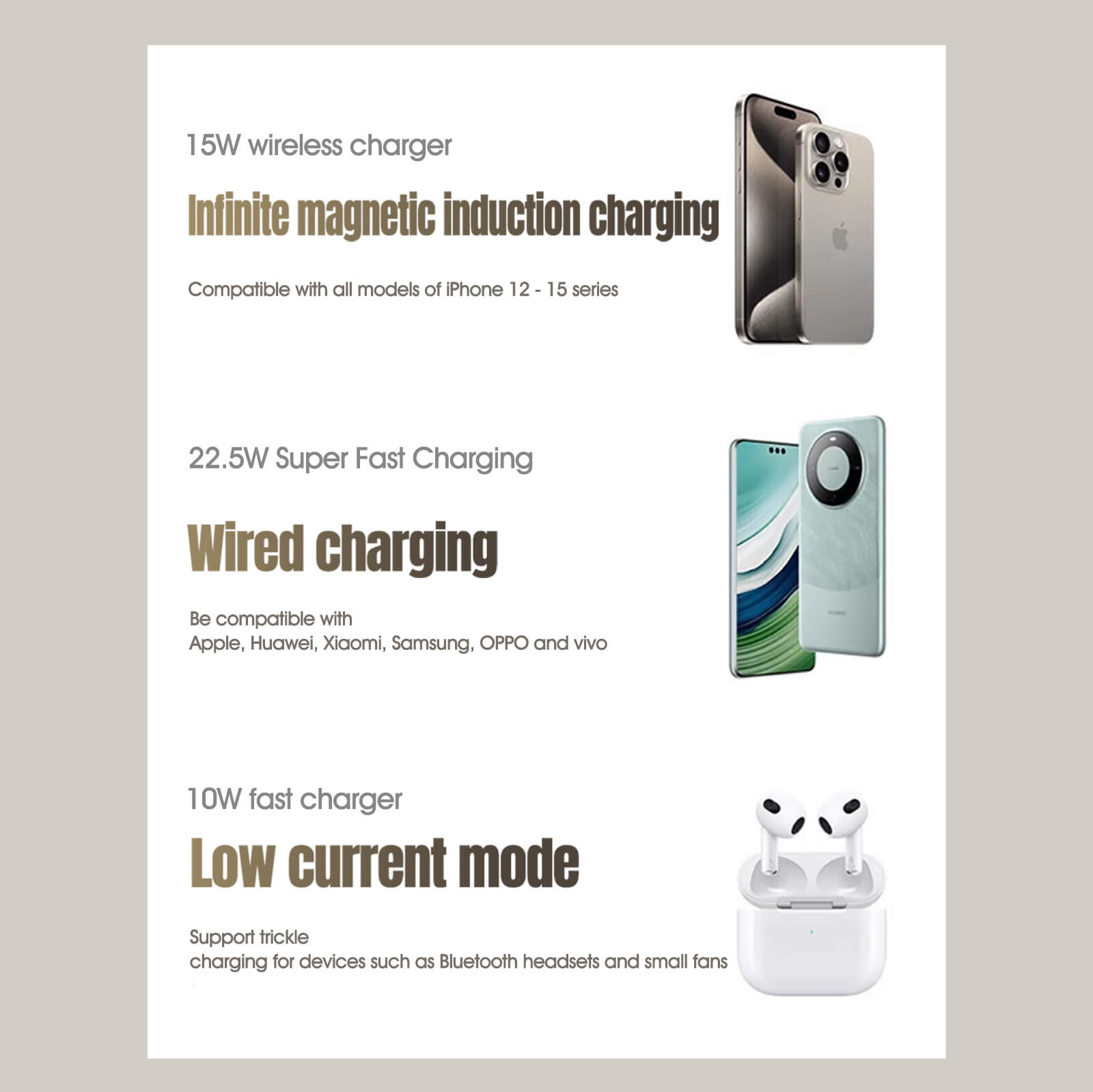 Ylyptech YL1600  Power Bank(PowerCore 10K),Compact Travel-Ready 5,000mAh Battery Pack with PowerIQ Charging Technology,5V/3A High-Speed Charging for iPhone,iPad,and More (USB-C Input and Output（Black），1pack