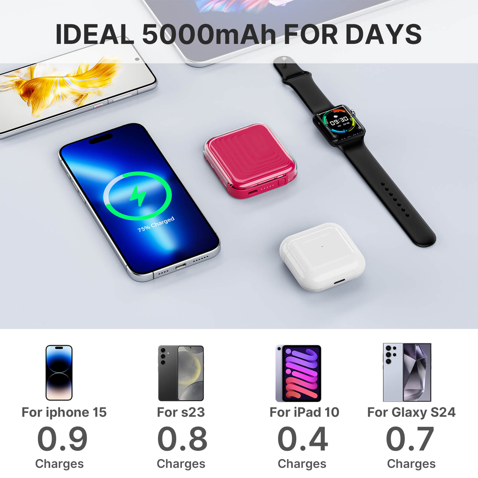 Ylyptech YL309  Power Bank(PowerCore 10K),Compact Travel-Ready 5,000mAh Battery Pack with PowerIQ Charging Technology,5V/3A High-Speed Charging for iPhone,iPad,and More (USB-C Input and Output（Black），1pack