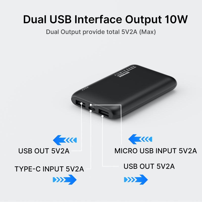 Ylyptech YL309 Power Bank(PowerCore 10K),Compact Travel-Ready 5000mAh Battery Pack with PowerIQ Charging Technology,5V/3A High-Speed Charging for iPhone,iPad,and More (USB-C Input and Output) (Copy)