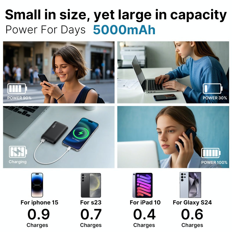 Ylyptech YL310 Power Bank(PowerCore 10K),Compact Travel-Ready 5000mAh Battery Pack with PowerIQ Charging Technology,5V/3A High-Speed Charging for iPhone,iPad,and More (USB-C Input and Output)